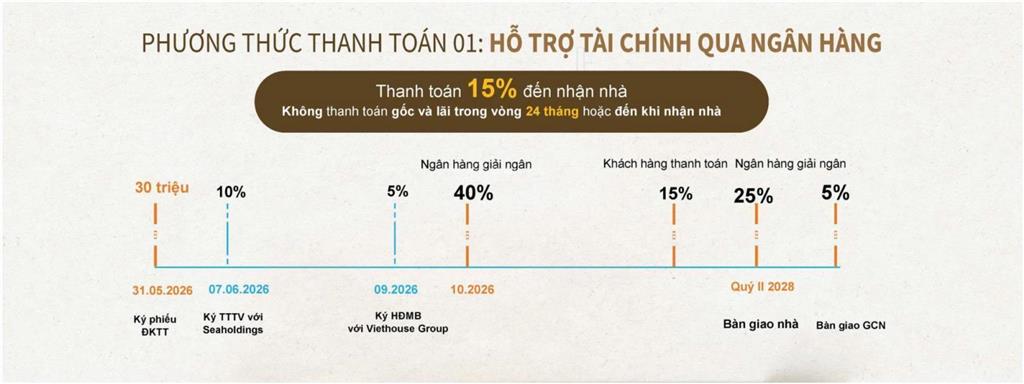 Chỉ 30 triệu booking đã có cơ hội chọn căn đẹp tại eleva