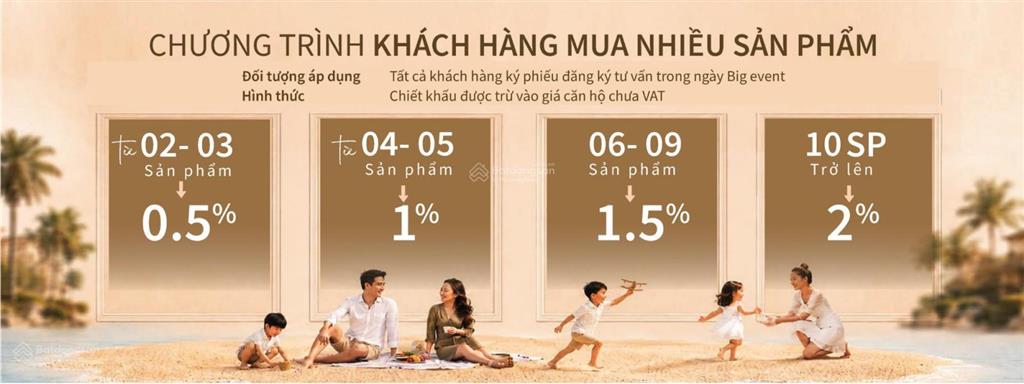 Chỉ 30 triệu booking đã có cơ hội chọn căn đẹp tại eleva
