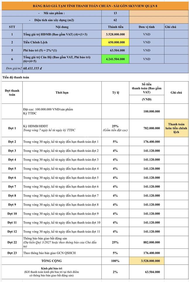 Chỉnh chủ bán nhanh căn 2pn giá 4.2tỷ chung cư sài gòn skyview quận 8