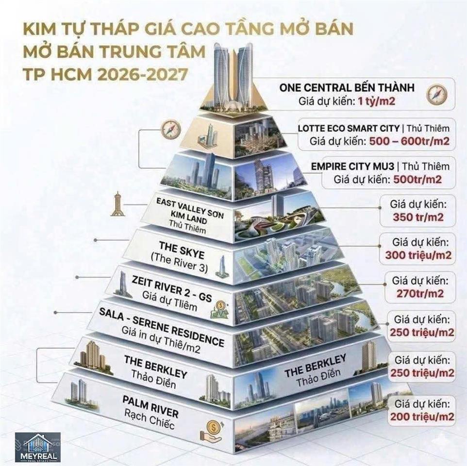 Tôi muốn bán căn 2pn the grand manhattan, có suất đậu xe định danh