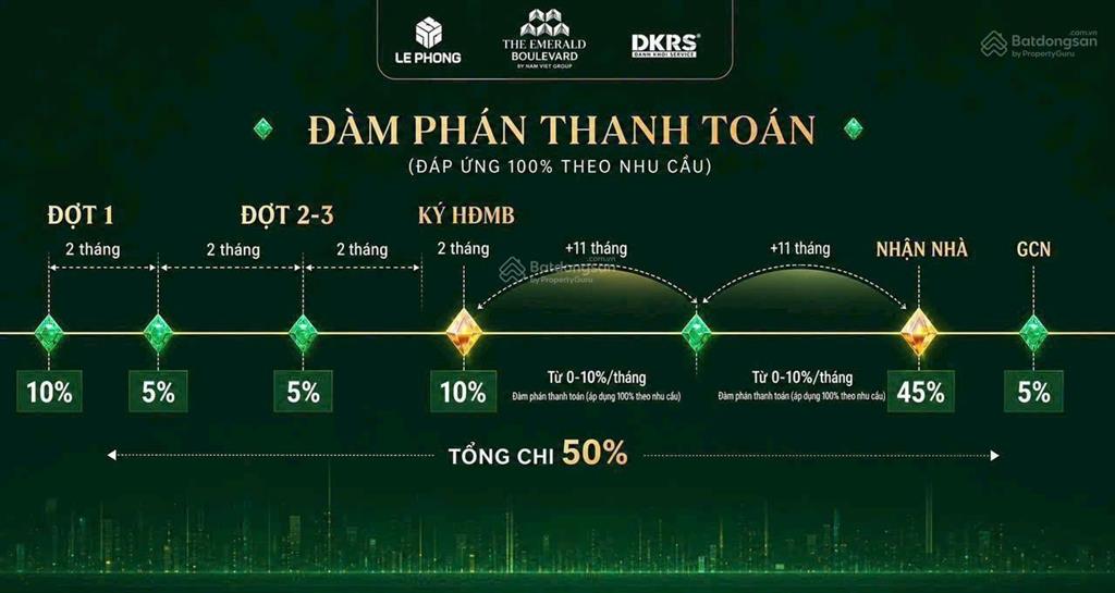 The emerald boulevard  căn hộ cao cấp mặt tiền quốc lộ 13 sát cạnh sài gòn, ưu đãi booking sớm 3%