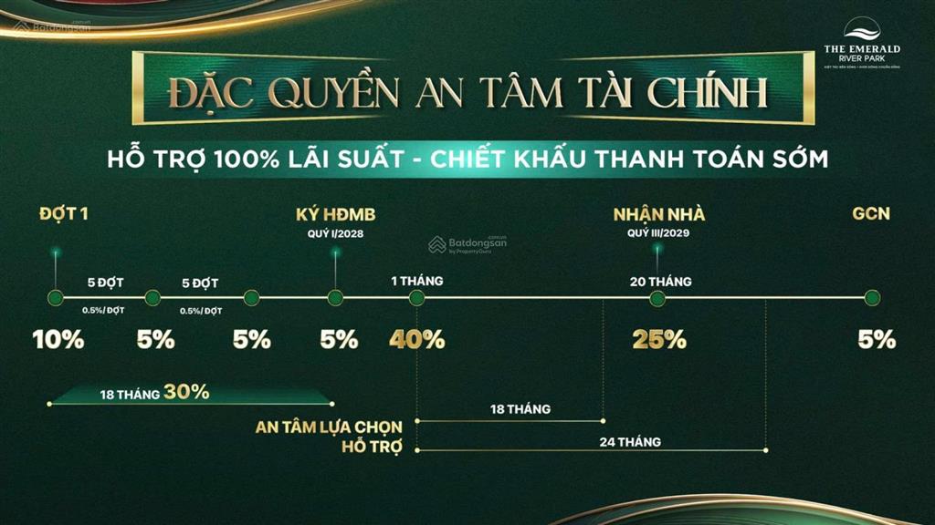 Sở hữu căn hộ 1pn+ the emerald river park  dự án căn hộ cao cấp có bến du thuyền chỉ từ 10%