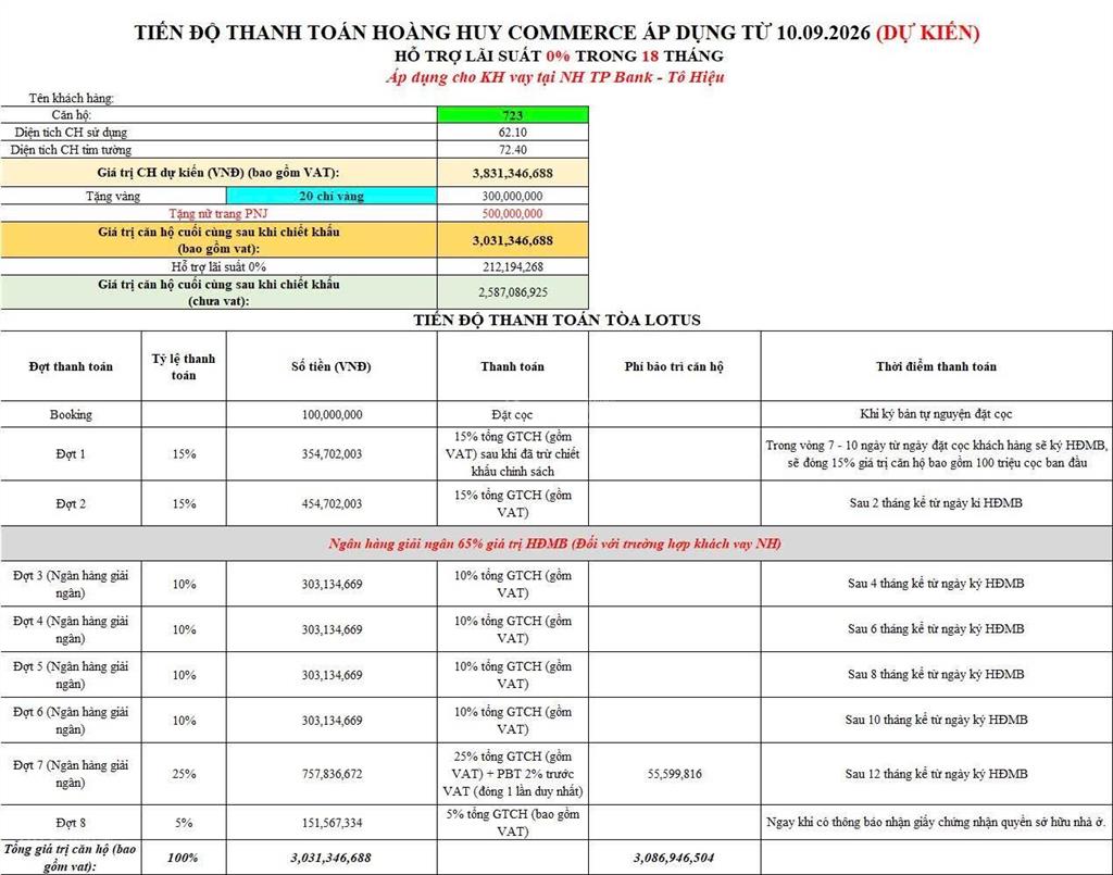 Căn hộ trên cao tầm nhìn triệu đô tại hoàng huy commerce