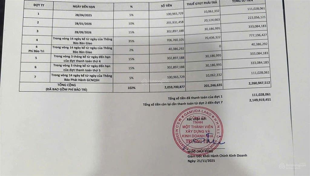 2,26 tỷ bán cắt lỗ siêu ngộp chính chủ elysian cao cấp quận 9 của cđt gamuda