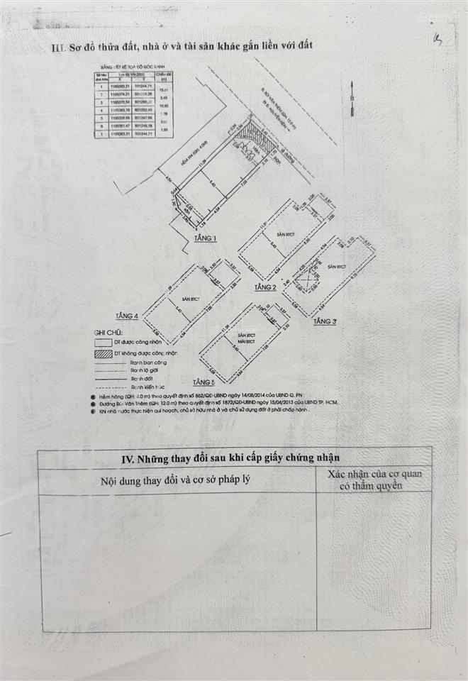 Mặt tiền bùi văn thêm phú nhuận 95m2  căn góc  k lộ giới  ngang 5.5m  5 tầng  sổ đẹp  24,5 tỷ