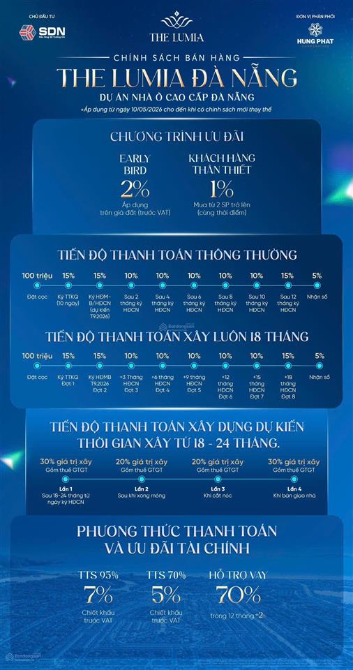 Chỉ từ 5 tỷ 9 cho căn nhà phố xây sẵn 3 tầng 1 tum  the lumia liên chiểu tây bắc đà nẵng