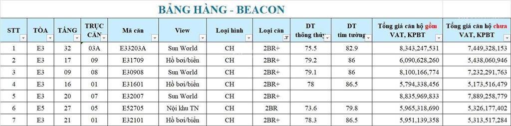 Căn hộ biển sở hữu lâu dài hiếm hoi tại vũng tàu  beacon tower. chỉ từ 2,1 tỷ/căn.  0777 066 ***