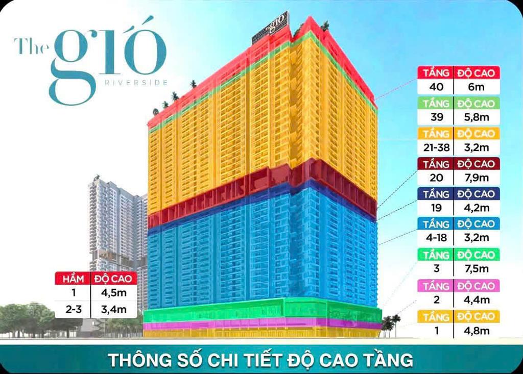 CHÍNH CHỦ SANG NHƯỢNG THE GIO RIVERSIDE – CĂN 2PN, VIEW LANDMARK 81, GIÁ 3,2 TỶ