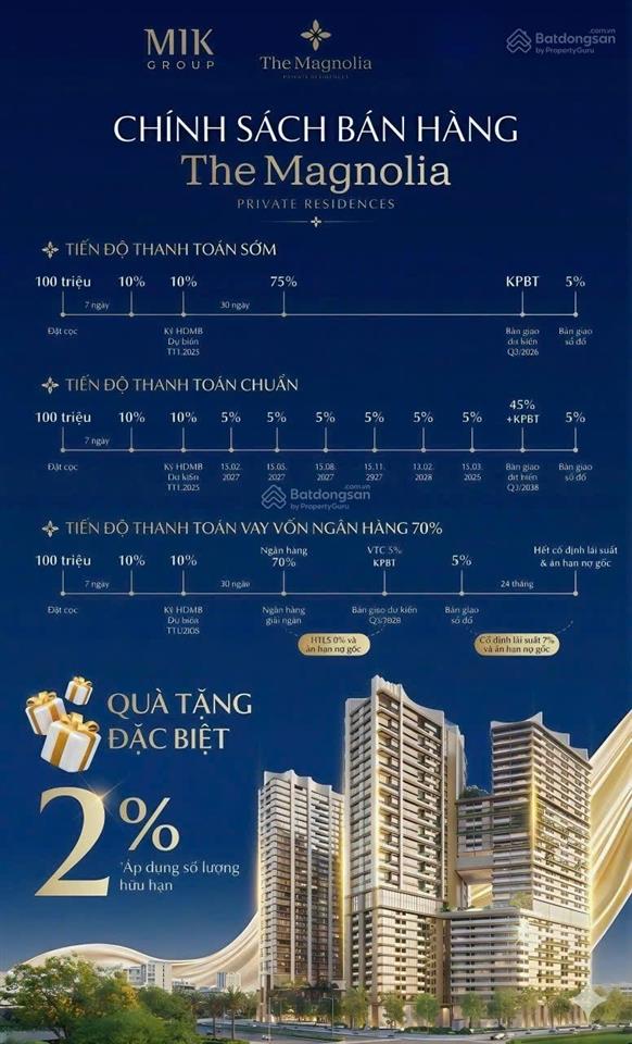 Mở bán mik khai sơn  branded residences mà giá chỉ từ 99t/m2. vốn chỉ 20%, còn lại vay bank 80%