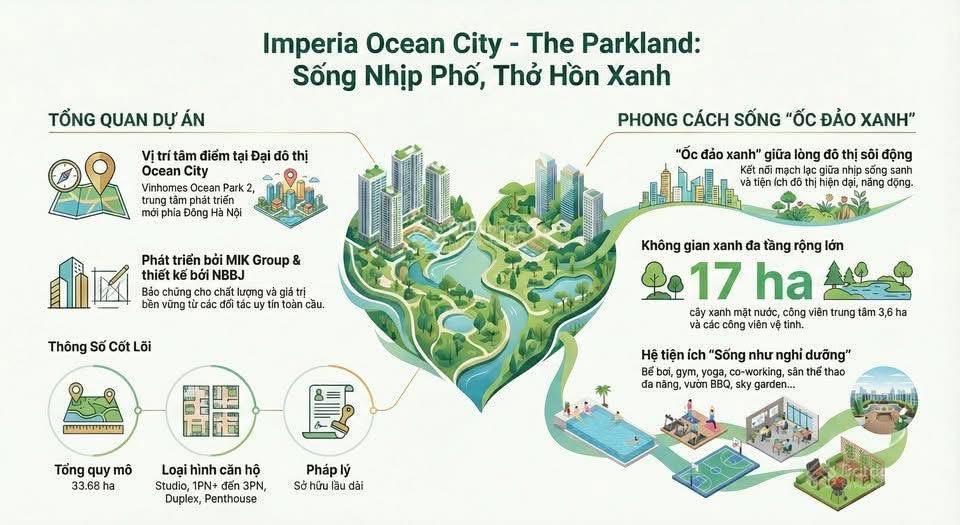 Bỏ ra 440 triệu để sở hữu ngay căn studio 31,17m² một trong số ít tại tòa m3  dự án the parkland