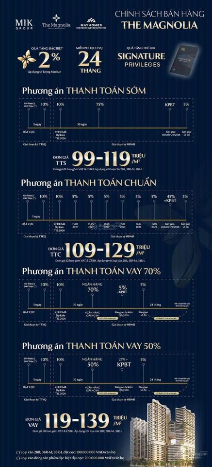 Bán cực phẩm 2pn view trực diện sông hồng  sở hữu ngay chỉ với 7.69 tỷ!