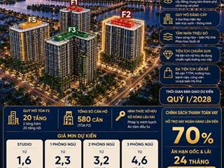 FOURS TOWER – CHỈ TỪ 1,7 TỶ/CĂN