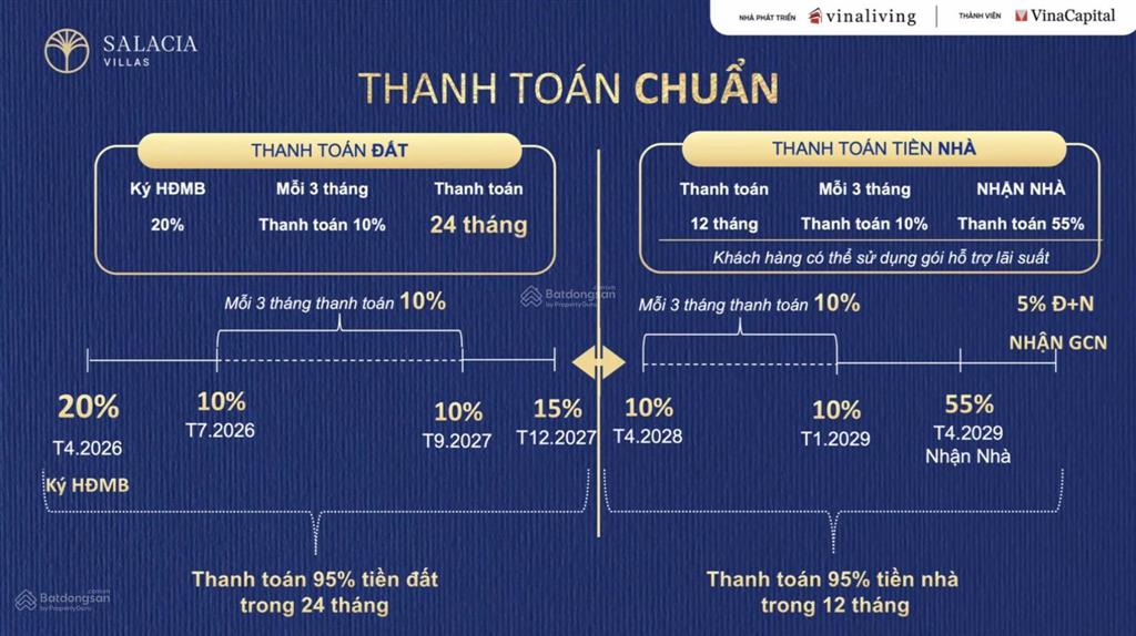 Nhà phố compound liền kề tttm có cam kết thuê 2530tr/tháng trong 5 năm liền kề sân bay long thành