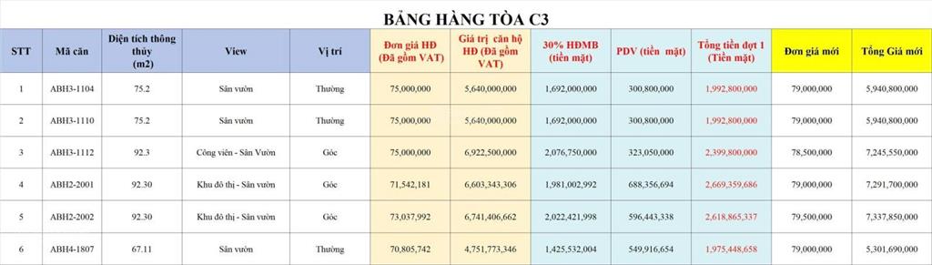 Tổng hợp căn chuyển nhượng an bình home land  đại lý dương nội