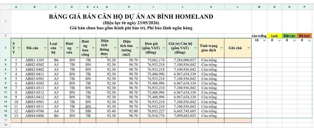 Tổng hợp căn chuyển nhượng an bình home land  đại lý dương nội