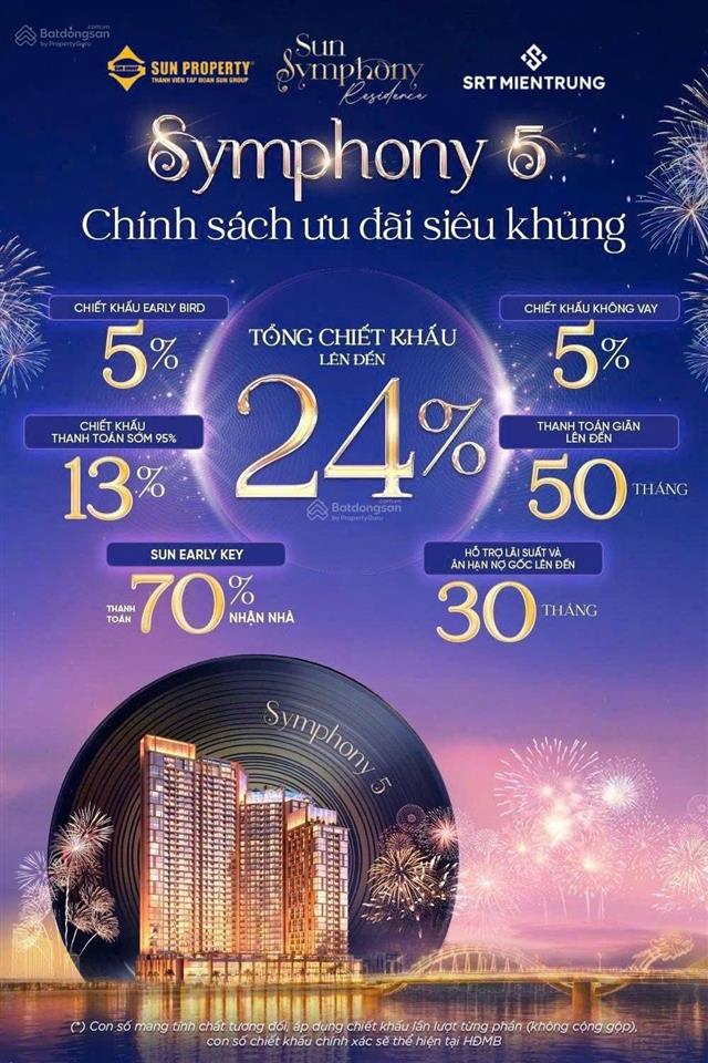 Symphony 5 view sông hàn & pháo hoa diff | giá tốt hiếm có, đầu tư dễ vào  chiết khấu đến 24%