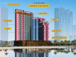 Độc quyền.studio sa5.15.02 symphony 5,view sông hàn&trực diện sân khấu diff,airbnb giá 3 triệu/1đêm
