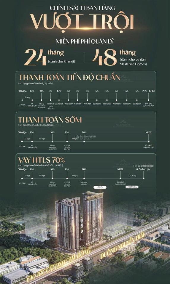 Giá cực sốc vin cao xà lá nguyễn trãi. độc quyền căn đẹp 1pn, chiết khấu cao, view đẹp