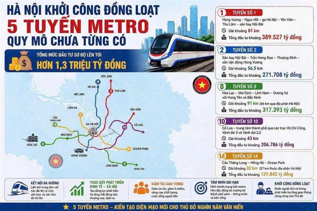 VÌ SAO PHẢI XUỐNG TIỀN NGAY LÚC NÀY?
