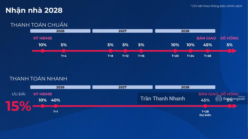 Thanh toán chỉ 1,4 tỷ sở hữu nhà phố vườn izumi city