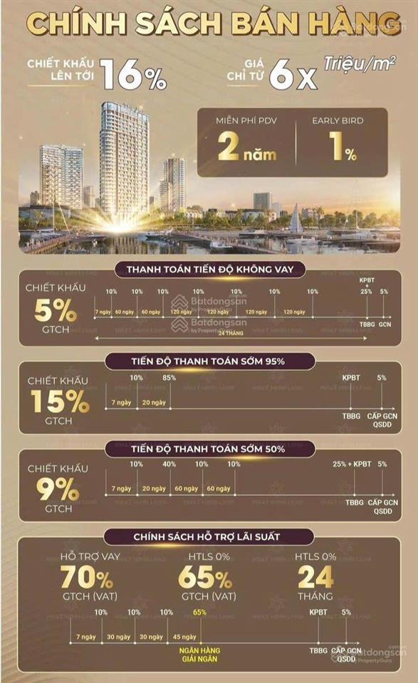 Bảng hàng độc quyền với giá tốt, ck lên đến 16%. căn hộ view biển, trực diện bến du thuyền vip