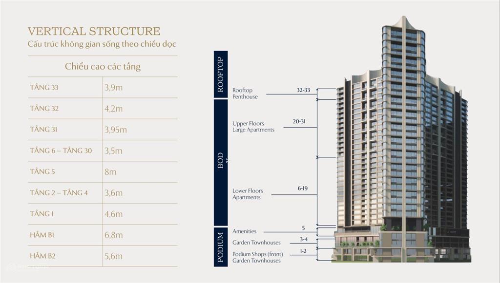 Dinh thự duplex 426m² view sông hồng, kề phố cổ, hơn 30 tỷ