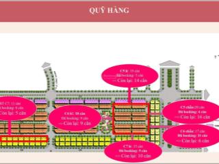 Booking 100 căn chỉ trong thời gian ngắn cơ hội vàng tại sun urban city hà nam!