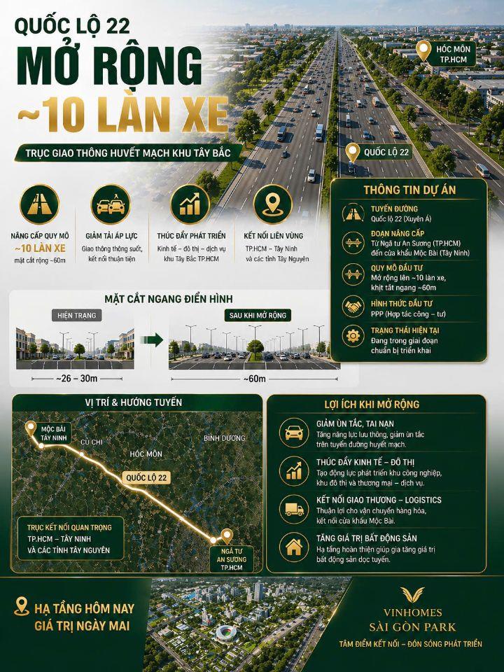 VINHOMES SAIGON PARK HÓC MÔN VỐN CHỈ TỪ 1,5 TỶ