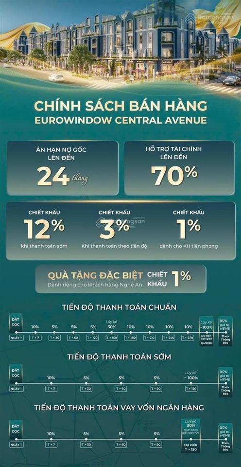 Căn shophouse 120m2 dự án eurowindow central avenue  giá gốc cđt chiết khấu cao