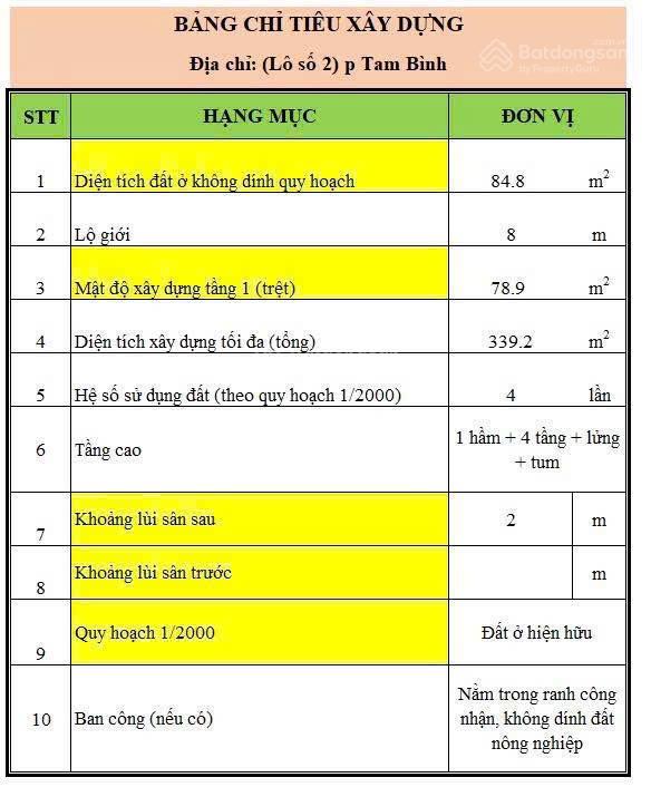Bán lô đất bình chiểu 150m2  giá 4.6 tỷ tl   đi xem 0938 325 ***