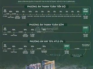 🔥 Vinhomes Masteries Cao Xà Lá – Giá Cực Hấp Dẫn -   Ngay Mặt Đường Nguyễn Trãi 🔥