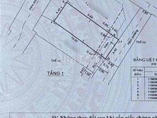 Nguyễn Oanh  Gò Vấp - hẻm xe hơi - nhà cấp 4
