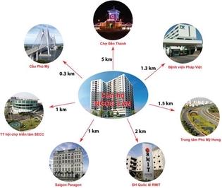 3 pn CH ngọc lan q7 cho thuê 