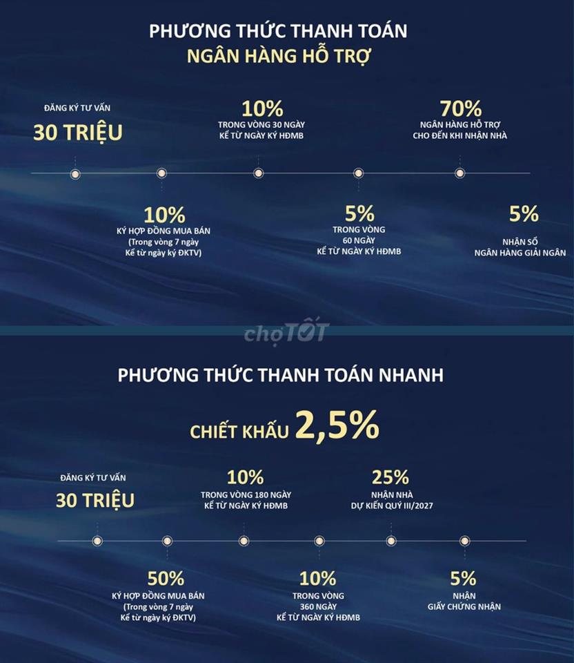 HOT CHÍNH CHỦ CẮT LỖ CĂN Fresia Riverside VIEW SÔNG TẦNG 17