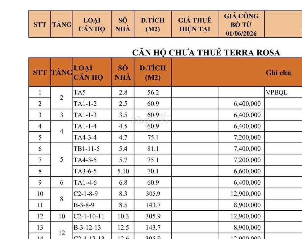 CHO THUÊ CĂN 2PN CÓ NTCB - GIỎ HÀNG ĐA DẠNG- NHÀ MỚI- Ở NGAY -