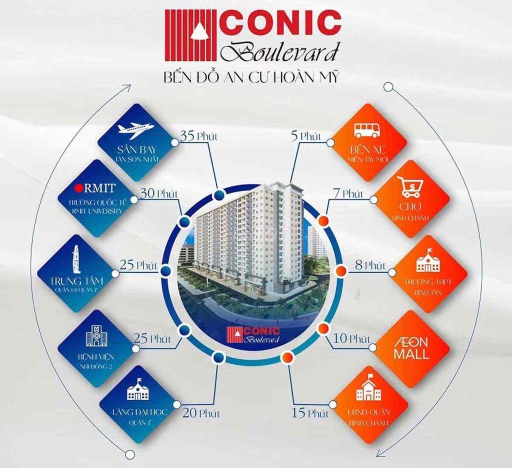 CHO THUÊ CONIC 2PN CỌC 1 - NHÀ MỚI- Hỗ trợ Phí QL- Ở NGAY