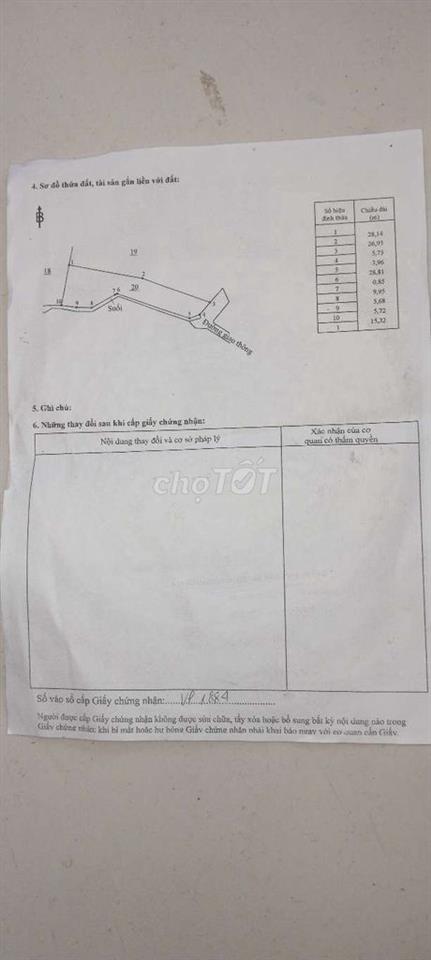 bán nhà và đất 