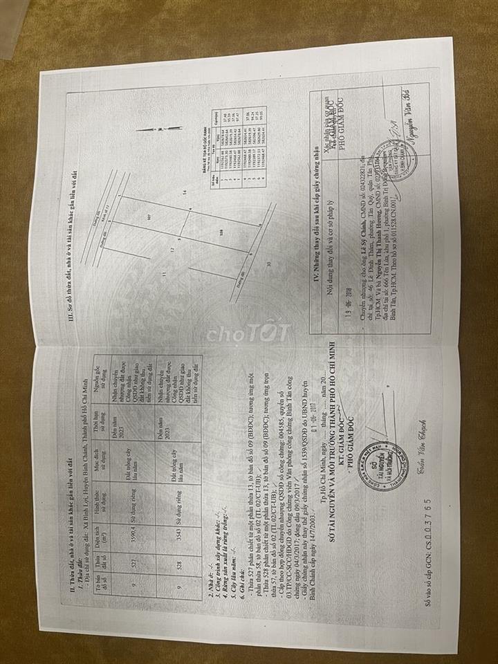 CẦN BÁN GẤP ĐẤT