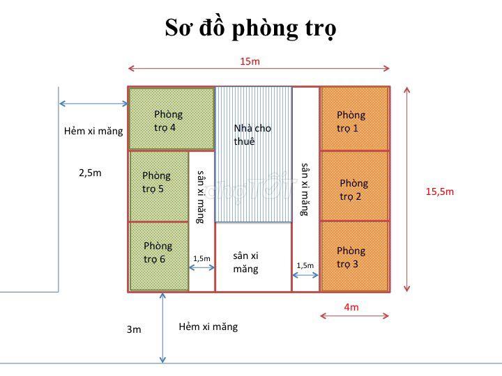 Phòng trọ 20m2, giá 1,8tr/ tháng, ngay vòng xoay Trung Sơn
