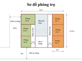 Phòng trọ 20m2, giá 1,8tr/ tháng, ngay vòng xoay Trung Sơn