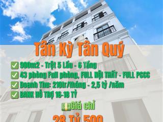 Bán BĐS dòng tiền - Đất - giá còn thương lượng