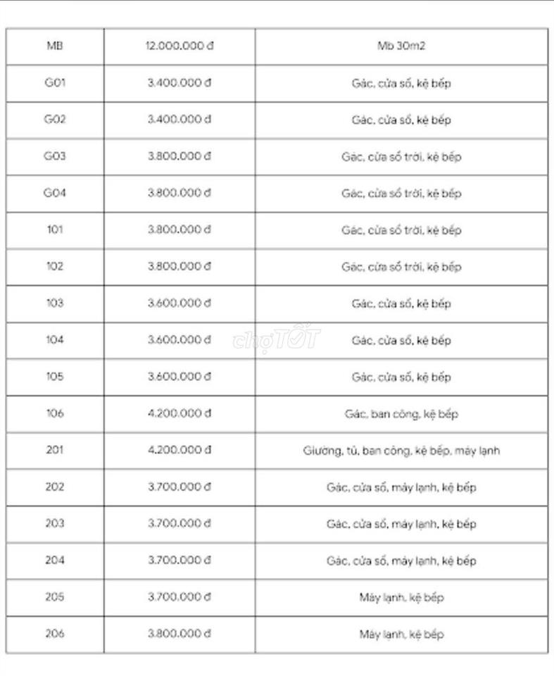 Ngay Vòng Xoay Phú Lâm - 3trx - phòng mới