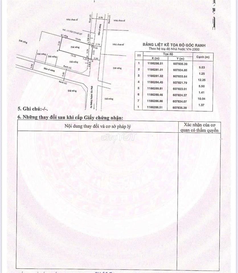 ĐẤT THỔ CƯ Q7 CHỈ 30TR/M