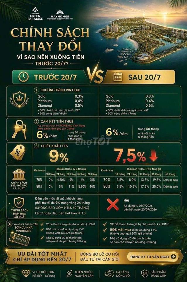 Chỉ 300 Triệu Sở Hữu Nhà Phố Vinhomes – Vay 80%