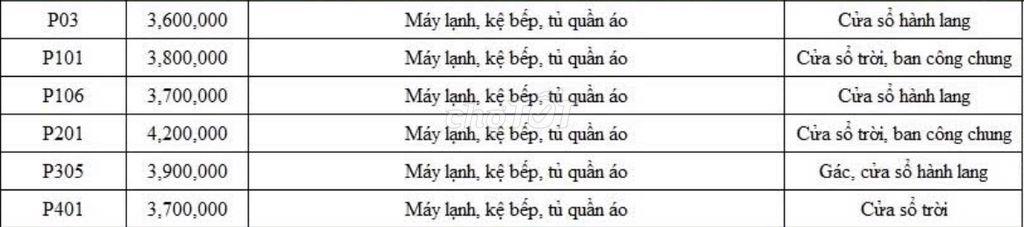 GẦN TRƯỜNG CAO ĐẲNG Y DƯỢC HỒNG ĐỨC , ĐẠI HỌC CÔNG NGHIỆP (GIỮ 1/9)