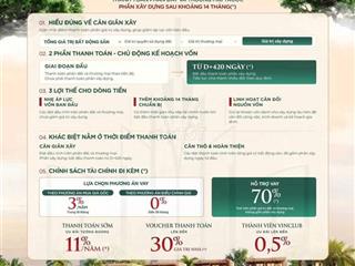 Vinhomes -  Liền kề TL12-49 Vinhomes Sài Gòn Park 50m²