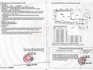 BÁN ĐẤT THẠNH XUÂN - QUẬN 12 - DIỆN TÍCH 905.4m2