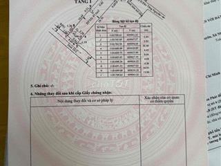 BÁN NHÀ VỀ QUÊ - 5.5*29 full THỔ CƯ