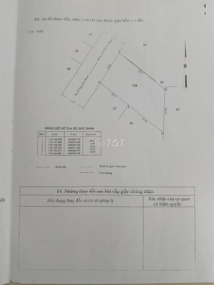 CHÍNH CHỦ BÁN NHÀ
