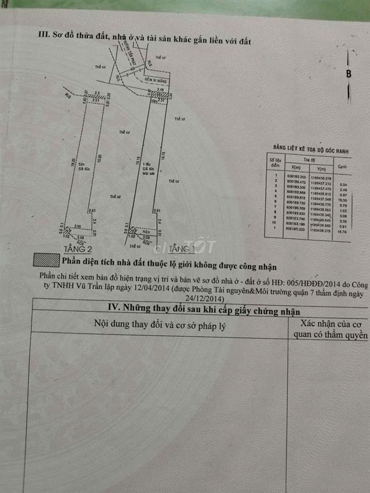 Cần bán nhà cầu Tân Thuận 1